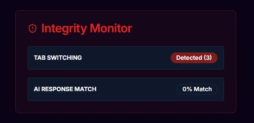 Integrity Monitor screen of QuizWiz