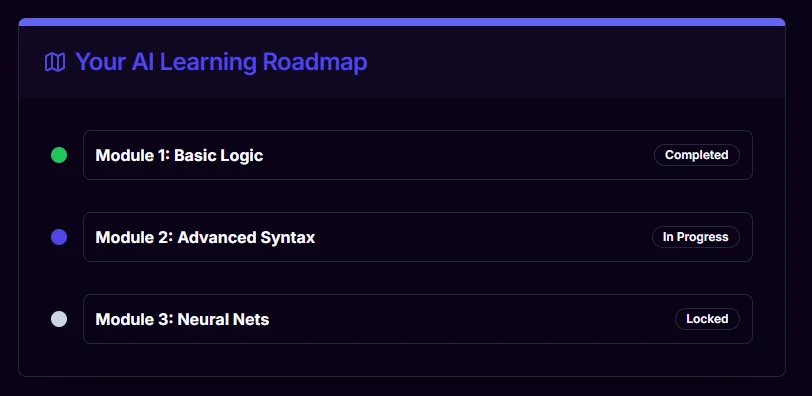 Adaptive Learning Roadmap screen of QuizWiz